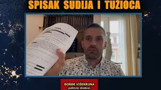 Đorđe Višekruna za Srbininfo otkriva Ovo je spisak sudija i tužioca koji sude za verbalni delikt [upl. by Assener]