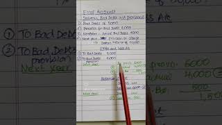 Final Accounts Debtors Bad Debts and Provisions finalaccount bcom [upl. by Addam897]