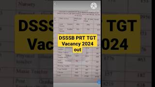 DSSSB TGT Vacancy 2024DSSSB PRT vacancy 2024DSSSB TGT TGT vacancy out 2024kvs TGT PRT Teacher [upl. by Negris824]