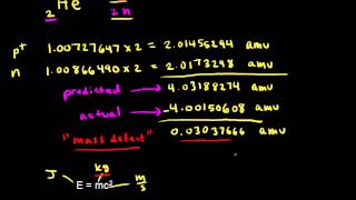 Mass defect and binding energy  Nuclear chemistry  Chemistry  Khan Academy [upl. by Wilone927]