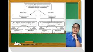 Skinners Operant Conditioning School Purpose [upl. by Cooperman200]