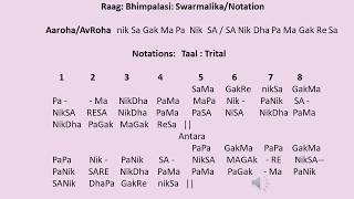 RaagBhimpalasiSwarmalikaNotation [upl. by Rosenwald]