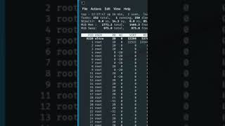 How to Use the top Command in Kali Linux TopCommand SystemMonitoring LinuxTutorial TechGuide [upl. by Lener]