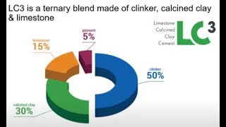 Limestone Calcined Clay Cement LC3 and Limestone Calcined Clay Admixture LC2 [upl. by Neelyt]