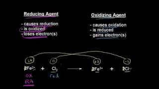 Oxidizing and Reducing Agents [upl. by Orlantha]