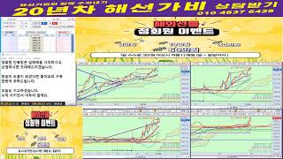 생방송 7월 5일  매일 수익이다  20년차 전업 데이트레이더  실전 단타  일목균형표 재테크 전업투자 주식 ISA [upl. by Nylesaj]