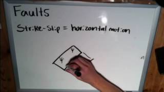 The Basics of Geology Faulting [upl. by Mountfort]