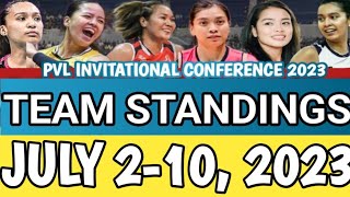 PVL TEAM STANDINGS AS OF JULY 2 2023  PVL INVITATIONAL 2023 pvl2023 pvlinvitational2023 latest [upl. by Vanya]