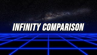 Infinity Comparison  Comparison of Infinities [upl. by Llennod]