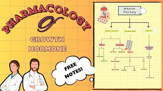 Growth Hormone  Pharmacology  Mini Katzung [upl. by Winnie471]