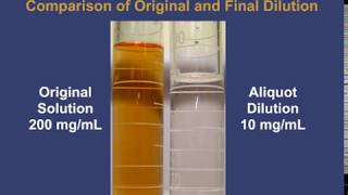 Calculations  Liquid Aliquot [upl. by Zacherie]