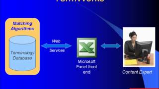 Apelons TermWorks Demo [upl. by Yhcir]