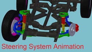 How a car turns the wheels animation [upl. by Dallman]