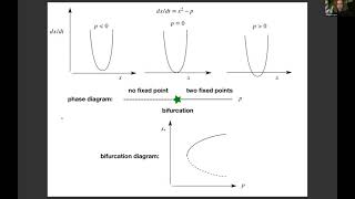 Dynamical Systems in Neuroscience 04 Bifurcations and Catastrophes [upl. by Etoile]