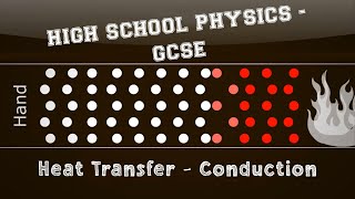 Physics  Energy  Heat Transfer  Conduction [upl. by Nwavahs]