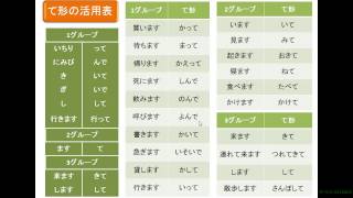 日本語学習 『動詞『て形』の活用』 301 Lets learn japanese [upl. by Akeenat857]