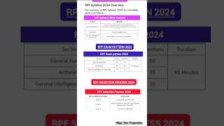 RPF Syllabus🧑‍✈️🏆 Exam pattern and Selection Process [upl. by Deeann]