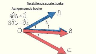 Graad 8 Meetkunde Soorte hoeke [upl. by Miof Mela]