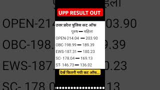 UPP RESULT OUT ।। Kitni gyi Cutoff ।। uppolice result youtube uppcutoff youtube typingwala218 [upl. by Anelram]