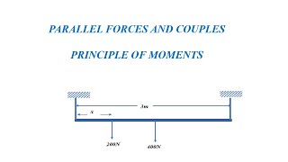 PARALLEL FORCES  Principle of moments [upl. by Nylrebmik]