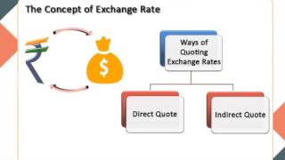 Foreign Exchange Market [upl. by Senilec]