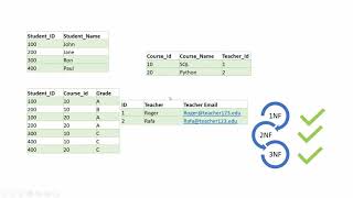 Normalization Practice Exercise  Third Normal Form Denormalization [upl. by Piefer]