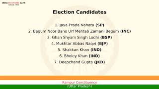 Rampur Constituency Uttar Pradesh loksabha Election Result 2009 Jaya Prada Nahata SP [upl. by Emmons]