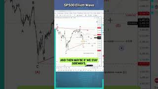 Analyzing SP500 Elliott Wave elliottwavesp500 [upl. by Damha]