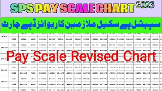 Sps pay scale Revised Chart 2023  سپیشل پے سکیل کا ریوائزڈ چارٹ 2023 [upl. by Odlauso]