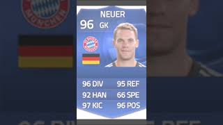 Neur toty from fifa 14 to fifa 21 [upl. by Nolahc]