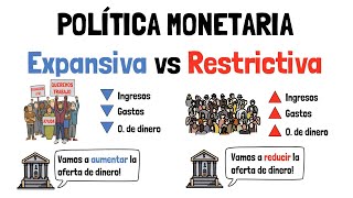 POLÍTICA MONETARIA  Expansiva vs Restrictiva  Explicado para principiantes [upl. by Etakyram]