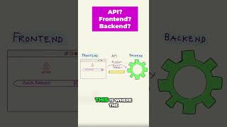 How Frontend and Backend Talk The API Explained [upl. by Lertnahs106]