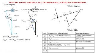 D02LO2 Dynamic analysis of Slider crank Mechanism  GAGAN BANSAL  VIDEO LECTURE [upl. by Lolly]