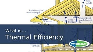 What is Thermal Efficiency by ecoMaster [upl. by Luz]