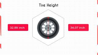 Tire Size 27560r20 vs 27565r20 [upl. by Berl]