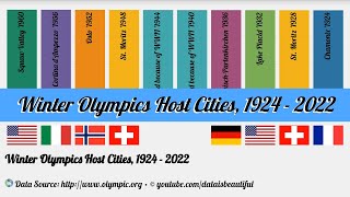 Winter Olympics Host Cities 1924  2022 [upl. by Ume]