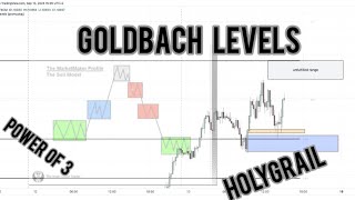 Goldbach Levels Trading  Explained in Tamil [upl. by Spearman]