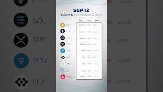 SEPT 12 CRYPTO PRICES 🚀 Subscribe for daily updates crypto [upl. by Bonar]