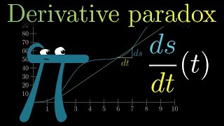 The paradox of the derivative  Chapter 2 Essence of calculus [upl. by Nimsaj705]