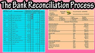 How To Do Or Perform The Bank Statement Reconciliation Process Example Tutorial [upl. by Aruol710]