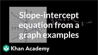 Slopeintercept equation from a graph examples  Algebra I  Khan Academy [upl. by Pendleton]