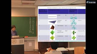 化學鍵 第四講、Polynuclear Molecule amp Hybridization [upl. by Allsun]