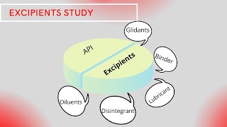 Excipients Study  How many types of Excipients   Monograph of Excipients  Pharmachase [upl. by Ahsek]