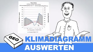 Klimadiagramme auswerten  Erdkundeunterricht  Geographieunterricht [upl. by Fredella829]