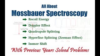 All About Mossbauer Spectroscopy  everything expained in a single video [upl. by Dinnage]