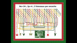 Comment faire un schéma de bobinage BOBINAGE A DEUX FAISCEAUX PAR ENCOCHE Ne24 2p4 [upl. by Pillihpnhoj139]