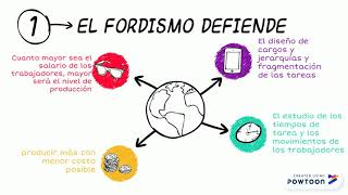 Diferencias entre Taylorismo y Fordismo A6CM [upl. by Ekeiram]