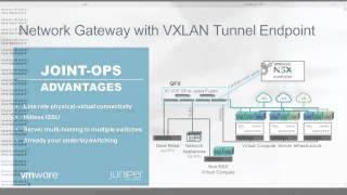 Demo of Bridged VMware NSX Overlay Networks with a VTEP on Juniper QFX Switches [upl. by Annailuj331]