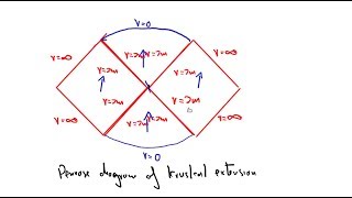 Penrose diagram of the Schwarzschild solution [upl. by Atirehgram599]