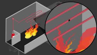 How It Works  Firetrace PreEngineered Systems [upl. by Noram]